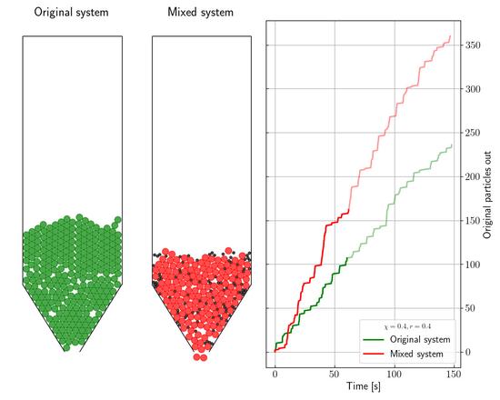 Flujo y transporte de material granular en sistemas de interés tecnológico