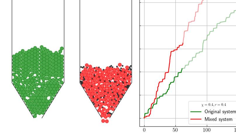 Flujo y transporte de material granular en sistemas de interés tecnológico